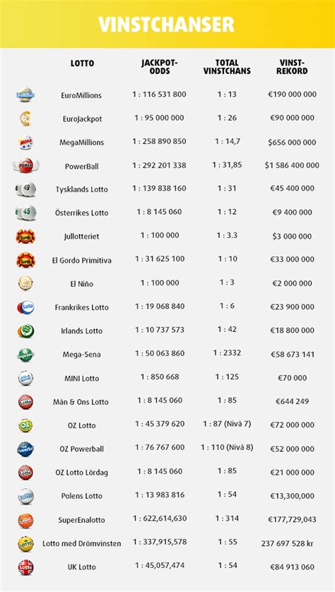 eurojackpot sverige vinst